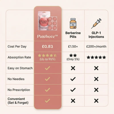 Berberine CraveControl Wellness Patches