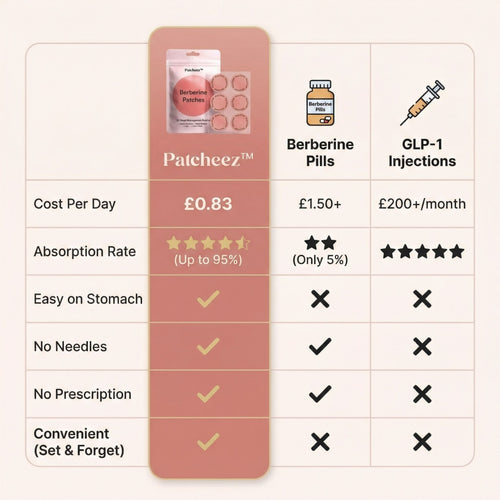 Berberine CraveControl Wellness Patches